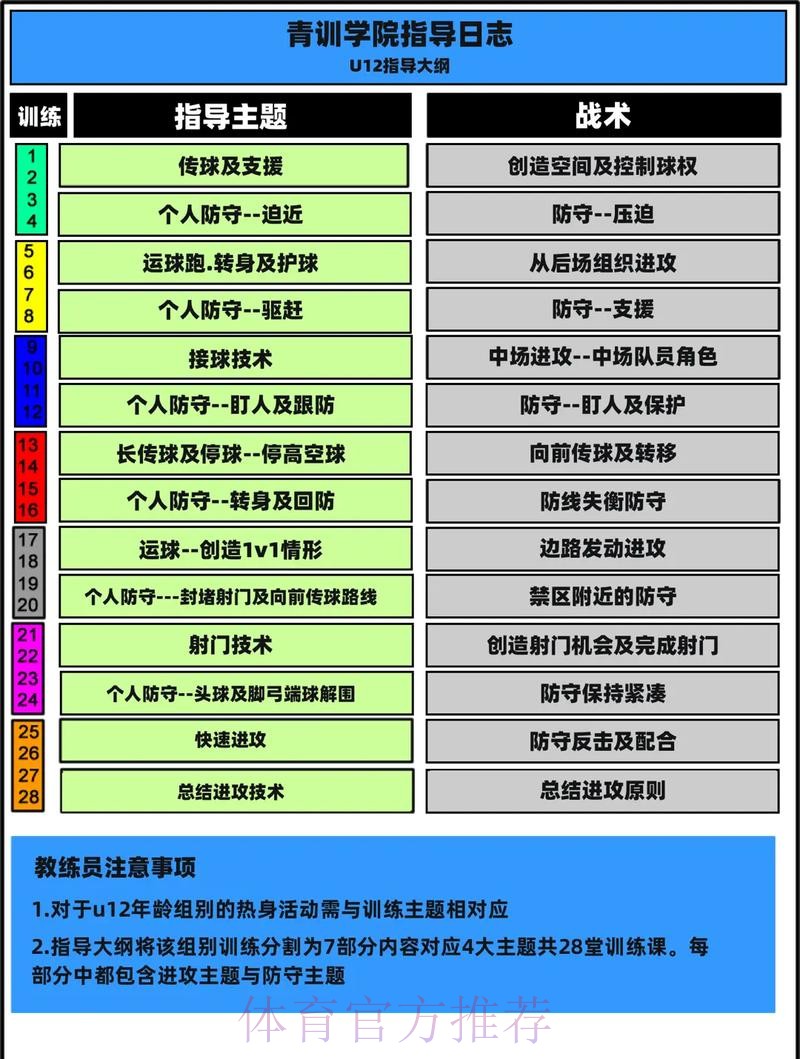 《中国足球协会青少年训练大纲》公布 明确青训发展目标理念 《中国足球协会青少年训练大纲》公布 明确青训发展目标理念