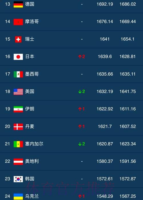 世界杯买球排行官方 世界杯买球排行官方