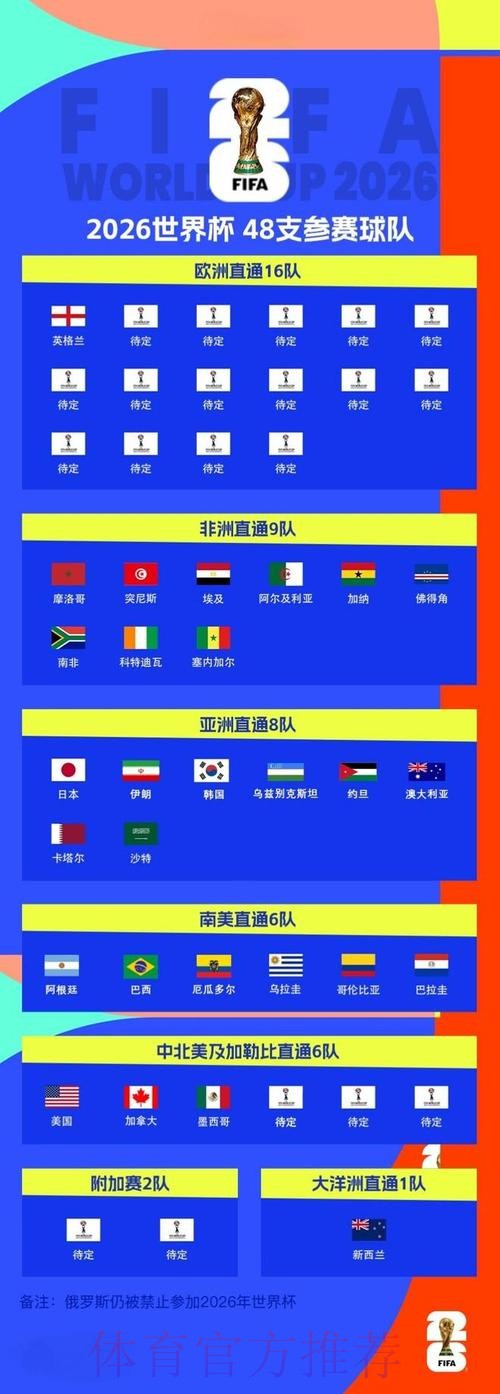 2026世界杯比分最新官方 2026世界杯比分最新官方