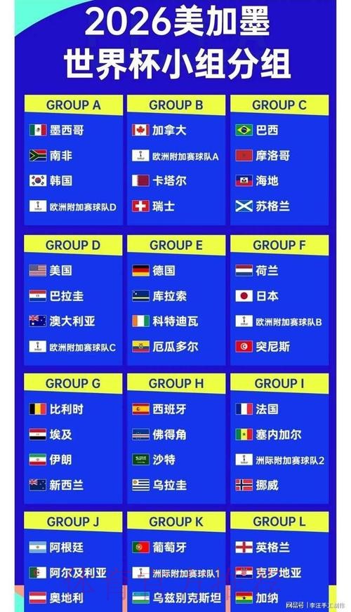 2026世界杯比分最新官方 2026世界杯比分最新官方